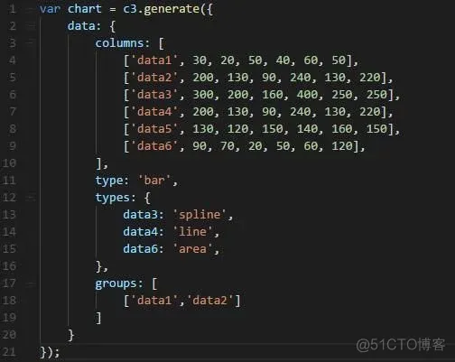 前端开发者常用的9个JavaScript图表库_javascript_12