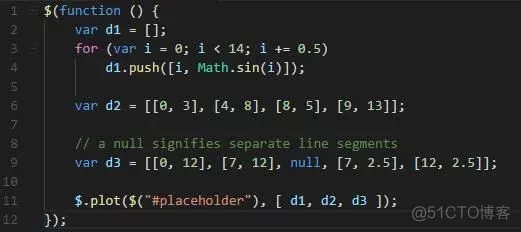 前端开发者常用的9个JavaScript图表库_javascript_18