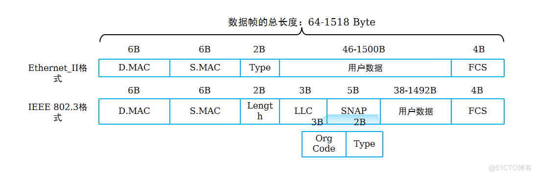 网络工程师必备技能——以太网基础知识_单播