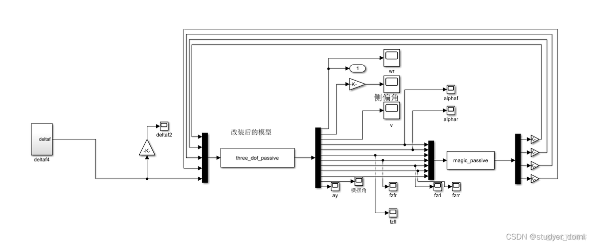 汽车转弯操纵稳定性三自由度模型魔术轮胎_操纵稳定性_02