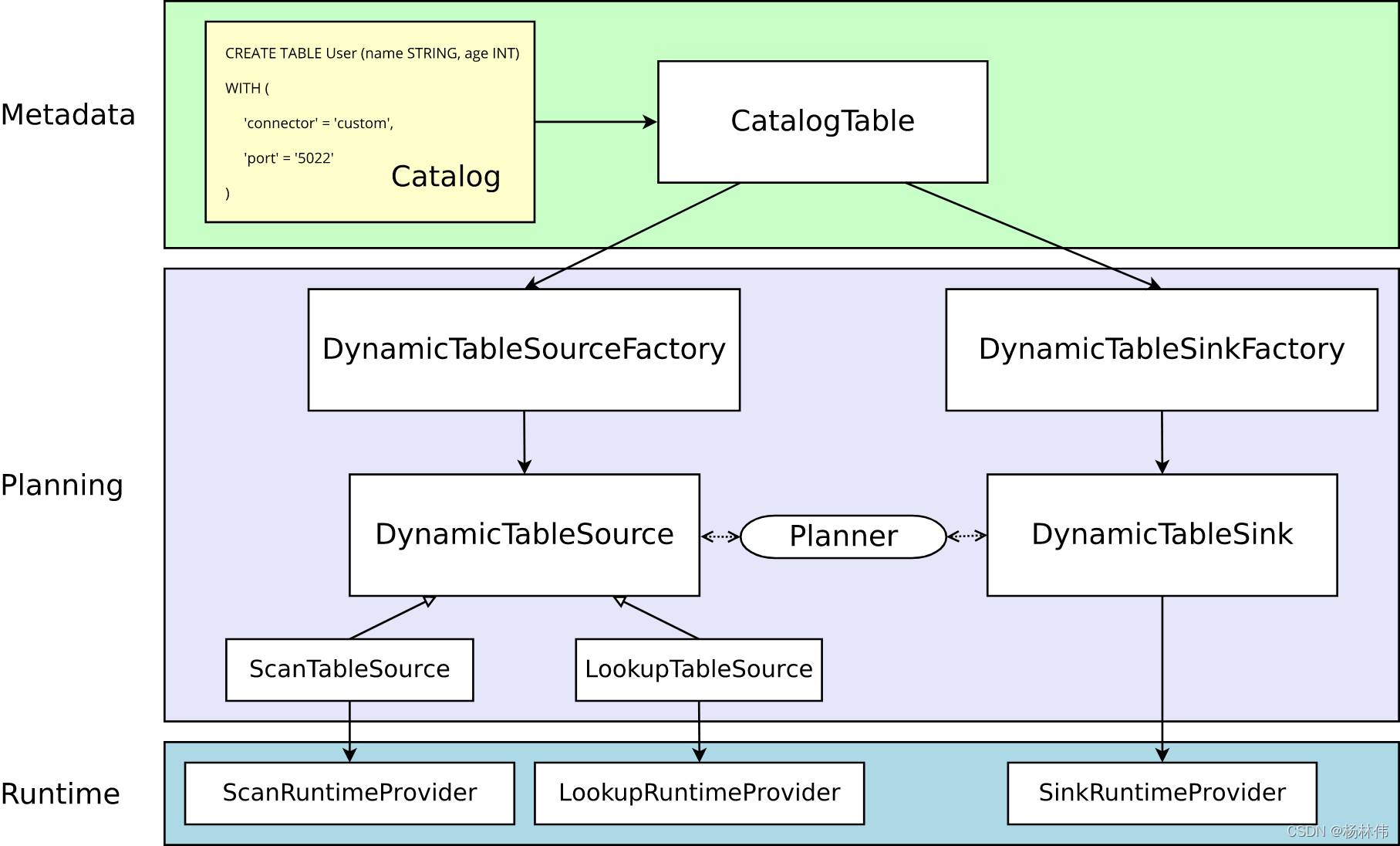 flink kafka connector源码解读（超详细）_flink