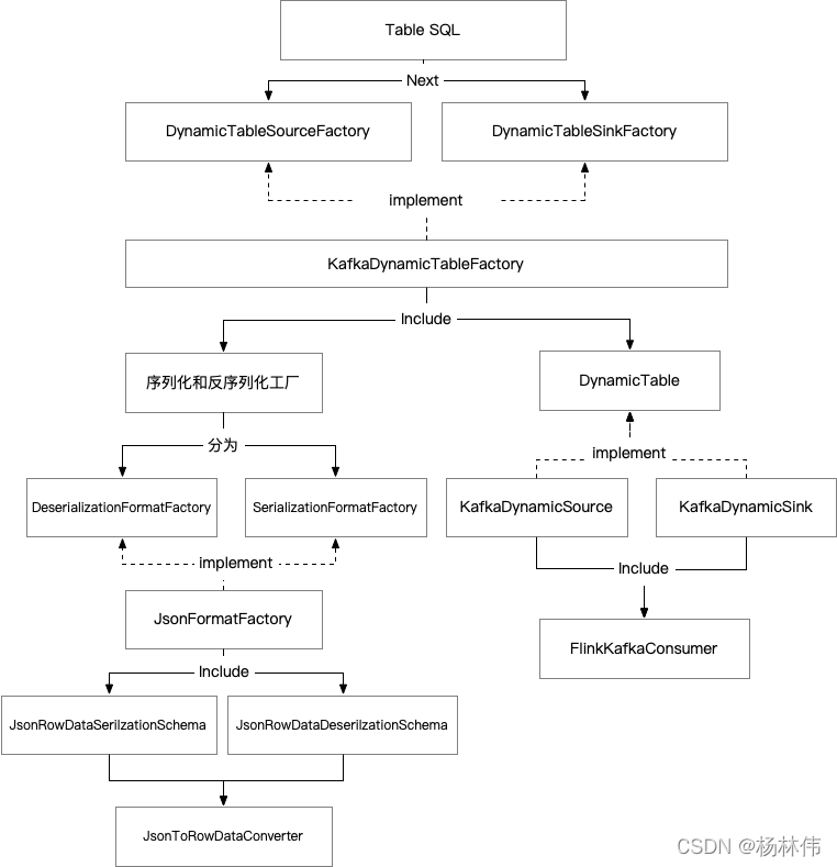 flink kafka connector源码解读（超详细）_flink_08