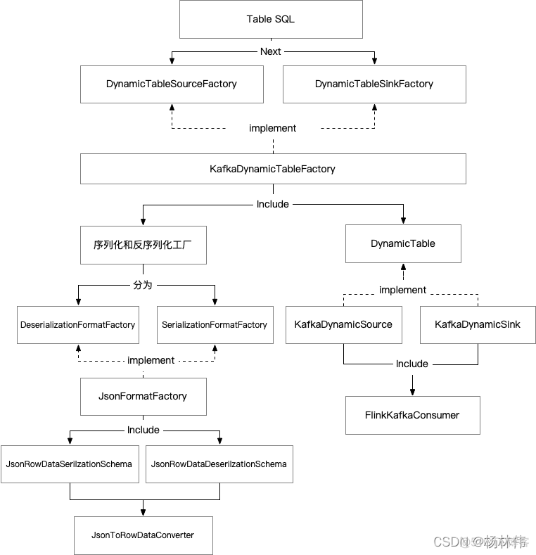 flink kafka connector源码解读（超详细）_大数据_08