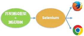 城会玩，Selenium+Docker成功解决这一大难题_自动化测试_02