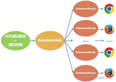 城会玩，Selenium+Docker成功解决这一大难题_selenium_03