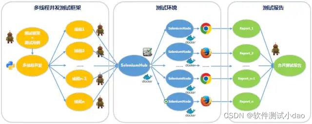 城会玩，Selenium+Docker成功解决这一大难题_程序员_04