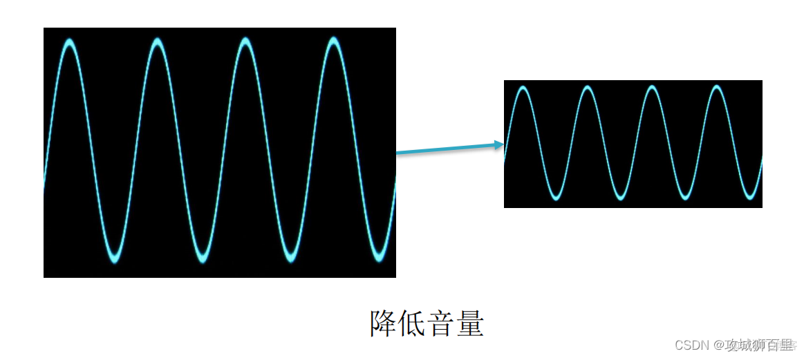 音视频常见播放器框架分析_视频编解码_03