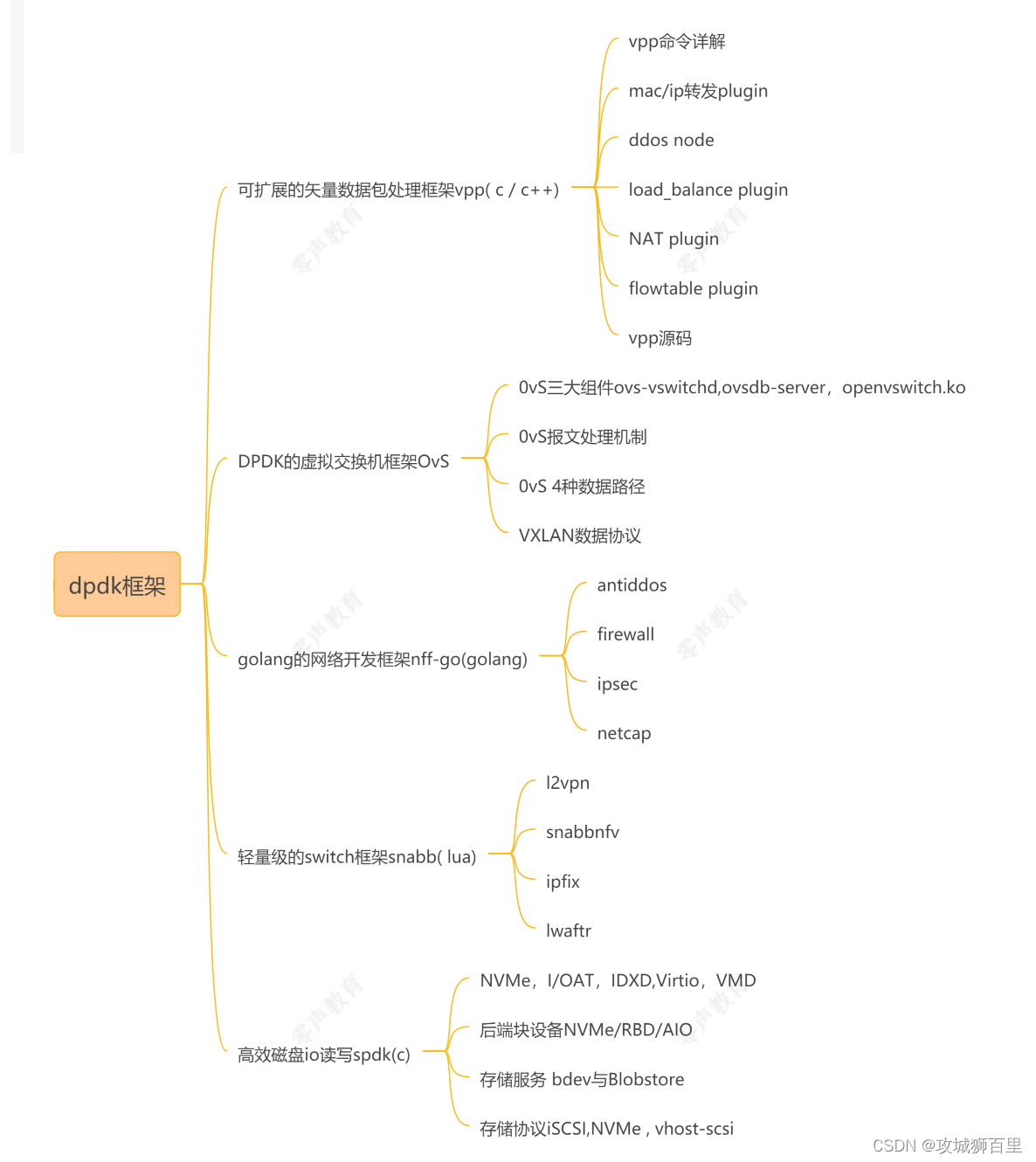 大厂工程师们所热衷的DPDK到底是个什么东西？_开发工程师_03