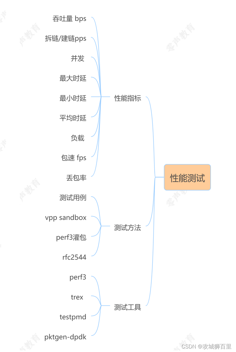 大厂工程师们所热衷的DPDK到底是个什么东西？_DPDK_05