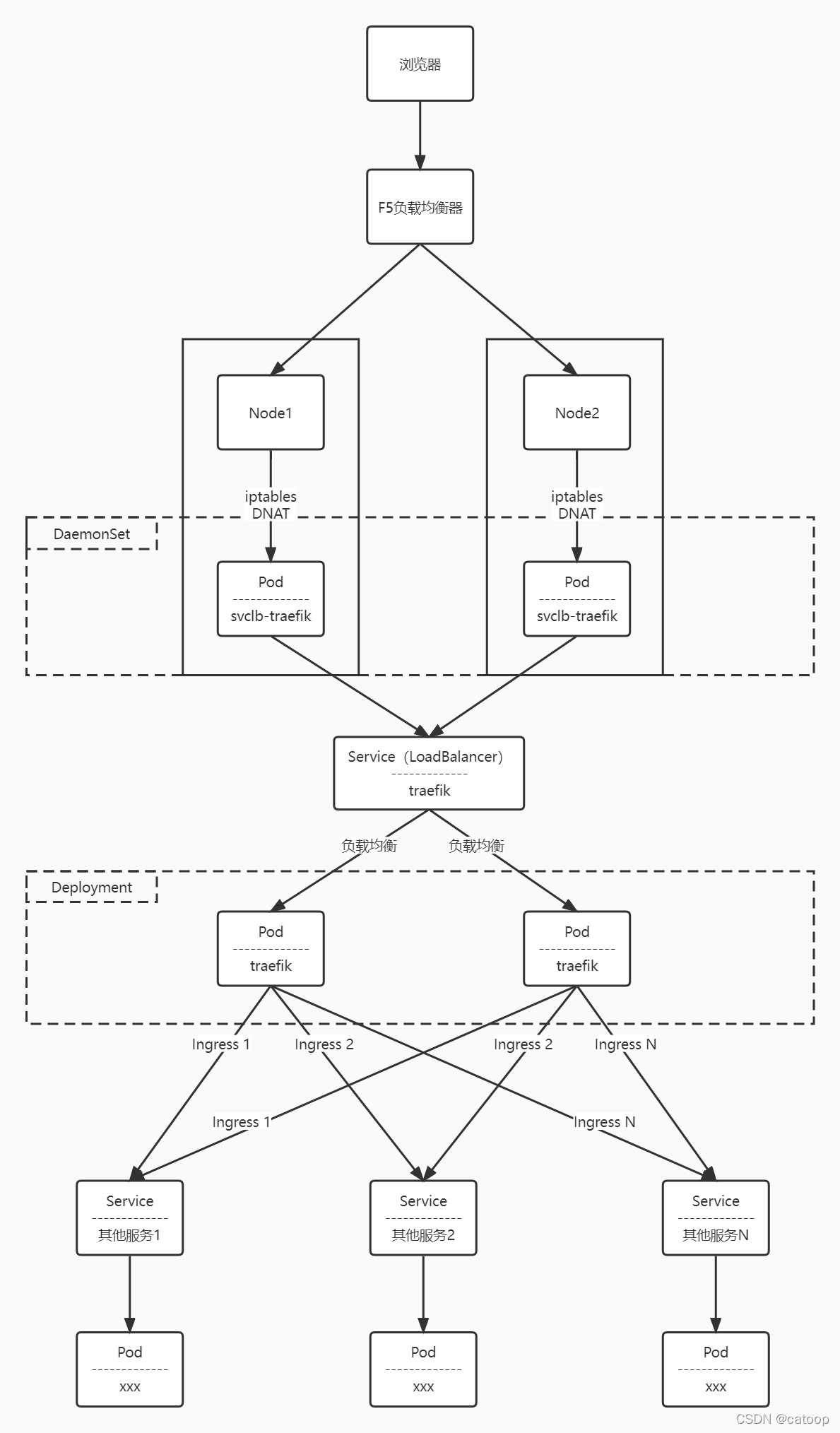 xmind甘特图图片