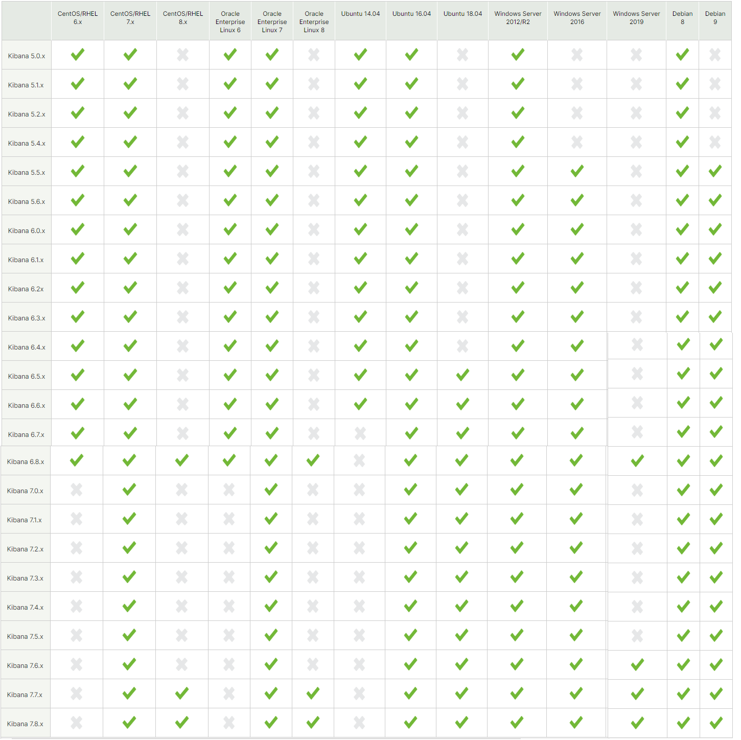 |NO.Z.00009|————|BigDataEnd|——|Hadoop&ElasticSearch.V09|——|ELK.v09|集群|Kibana服务部署.V1|_node.js_02