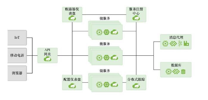 微服务主流框架概览_微服务_03