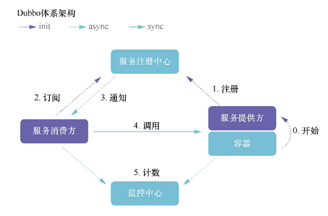 微服务主流框架概览_微服务_02