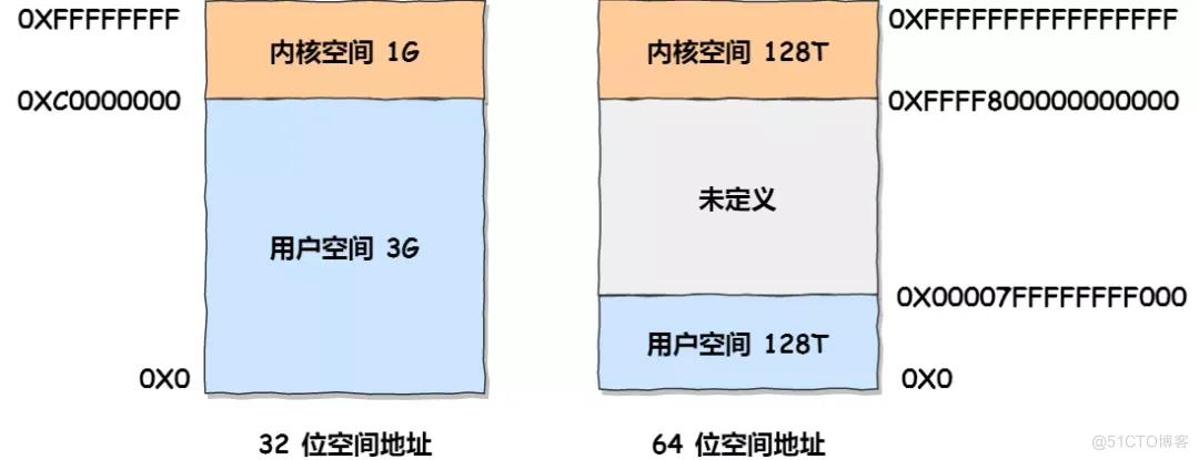 第2章 内存管理_虚拟地址_15