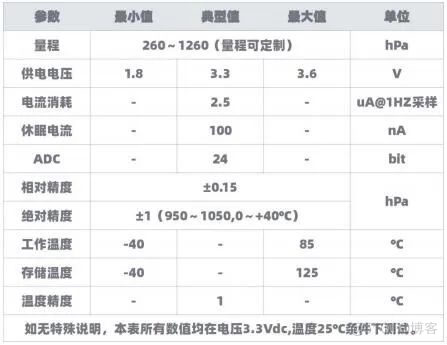 精准延伸“第六感” 传感器已成为可穿戴设备关键装置_可穿戴设备_03