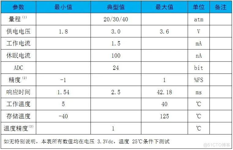 精准延伸“第六感” 传感器已成为可穿戴设备关键装置_可穿戴设备_07