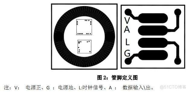 精准延伸“第六感” 传感器已成为可穿戴设备关键装置_可穿戴设备_08