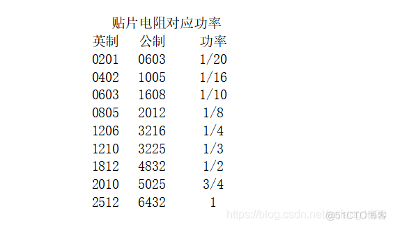 电阻阻值一览表_硬件设计_07