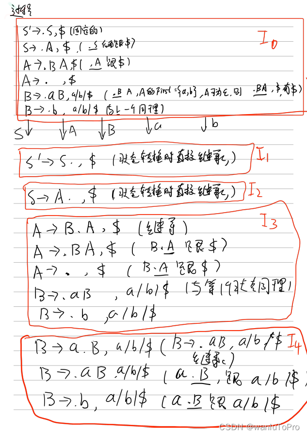 P17 LR(1) 分析法【编译原理】_编译原理_04