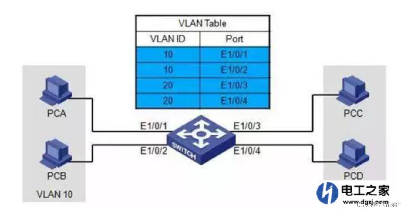 VLAN的基本介绍_链路_03