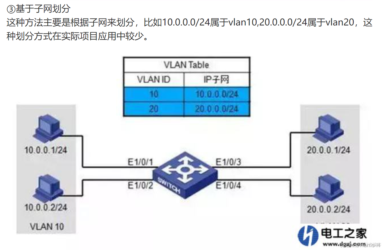 VLAN的基本介绍_数据帧_05