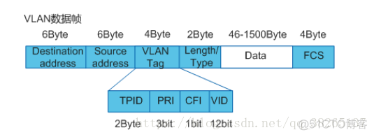 VLAN的基本介绍_VLAN_07