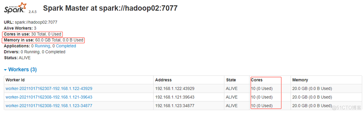 |NO.Z.00014|——————————|Deployment|——|Hadoop&OLAP_spark_02