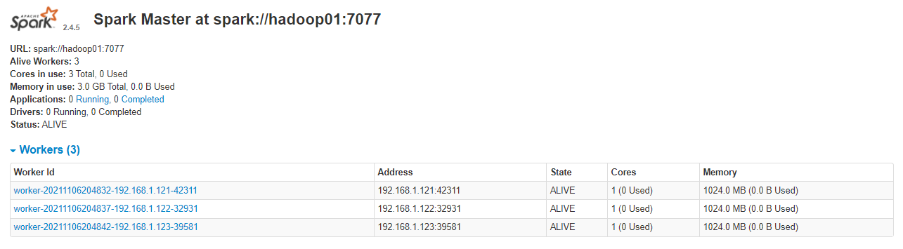 |NO.Z.00013|——————————|Deployment|——|Hadoop&OLAP数据库管理系统.v13|——|Kylin.v04|Spark集群部署|_spark