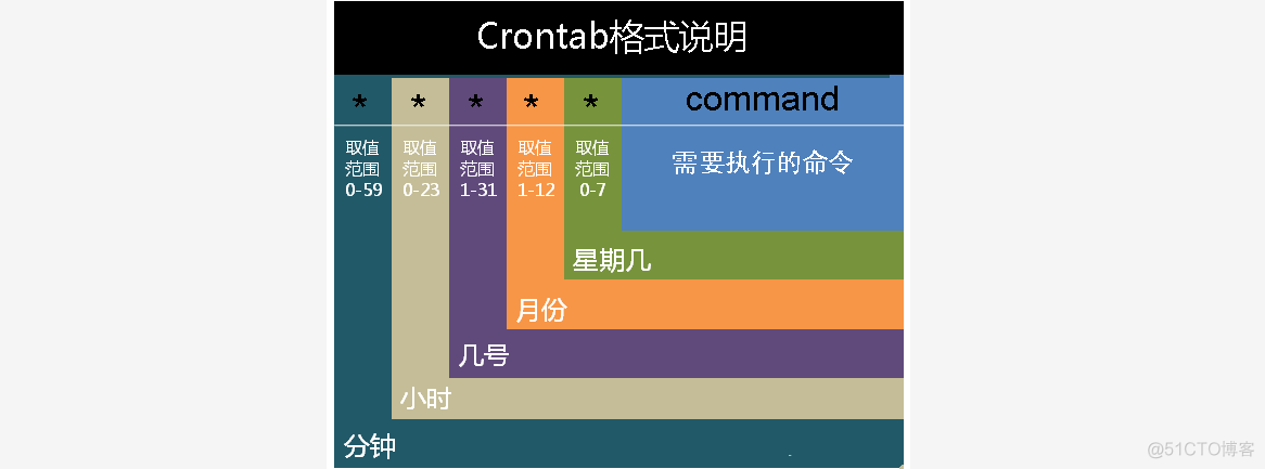 |NO.Z.00017|——————————|Deployment|——|Hadoop&PB级离线数仓.v04|—_linux_02