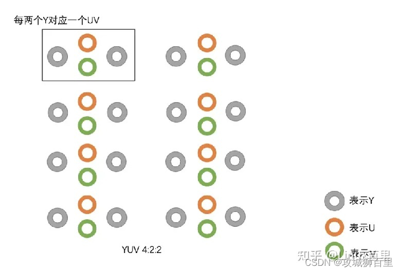 音视频开发 视频编解码理论知识_音视频_02