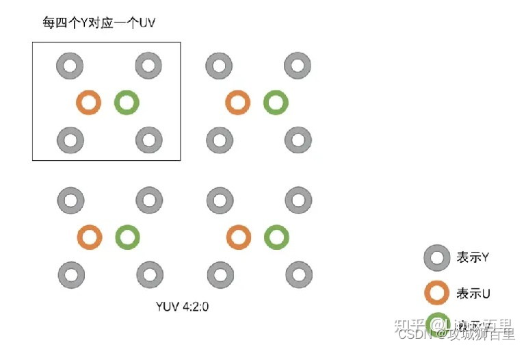 音视频开发 视频编解码理论知识_音视频_03