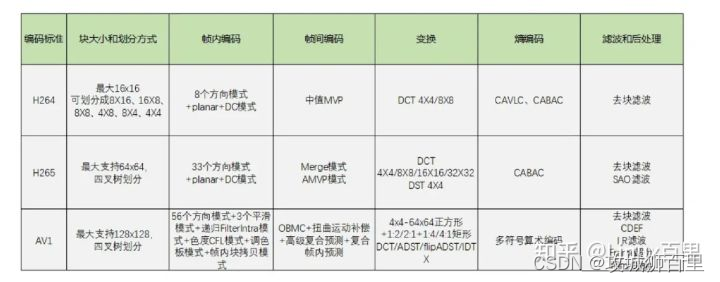 音视频开发 视频编解码理论知识_FFmpeg_04