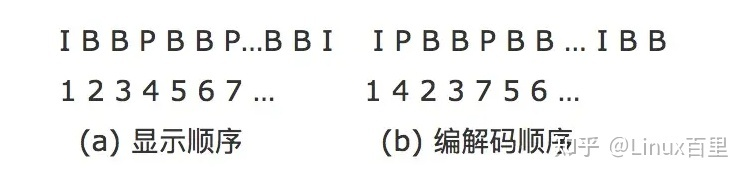 音视频开发 视频编解码理论知识_像素点_08