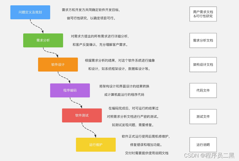 软件测试过程模型_验收测试