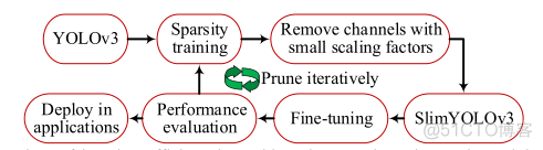 【综述】Pytorch YOLO项目推荐 建议收藏学习_目标检测_07