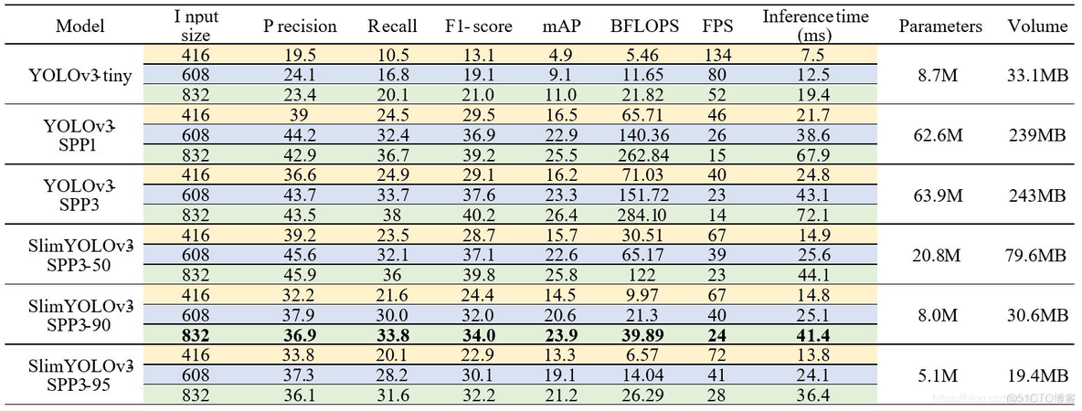 【综述】Pytorch YOLO项目推荐 建议收藏学习_数据集_09