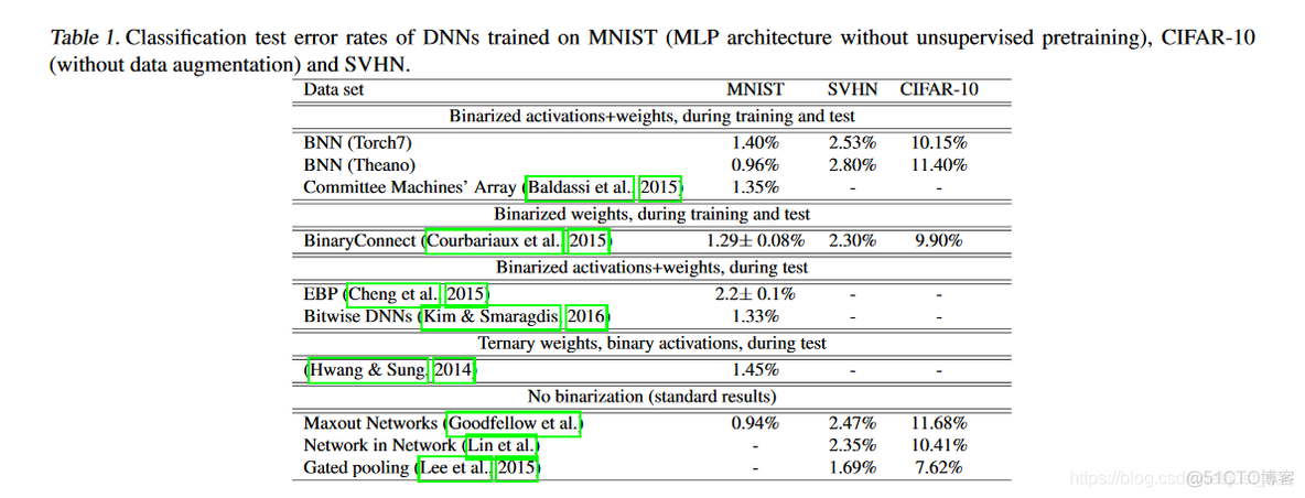 深度学习算法优化系列十 | 二值神经网络(Binary Neural Network，BNN)_二值化_11