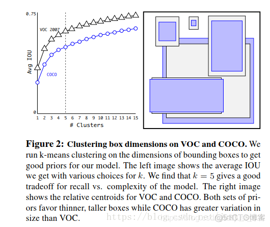 目标检测算法之YOLOv2_聚类_02