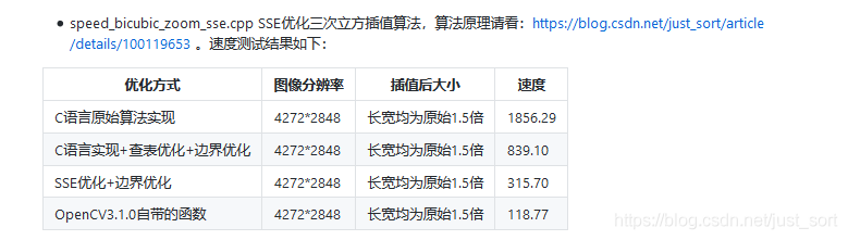 SSE优化系列十一：SSE优化三次卷积插值算法_ide_02