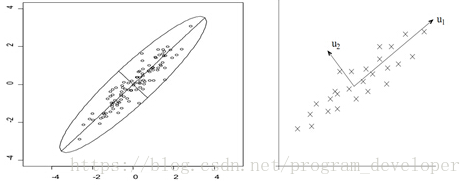 转载: 主成分分析（PCA）原理详解_特征值_40