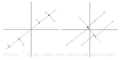 转载: 主成分分析（PCA）原理详解_方差_41