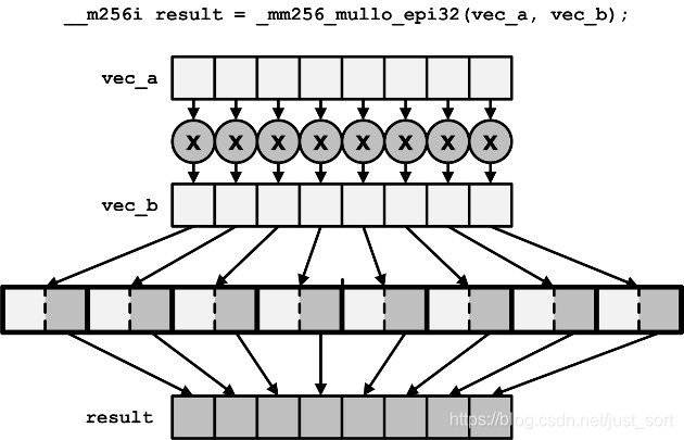 Intel 内部指令 --- AVX和AVX2学习笔记_浮点_03