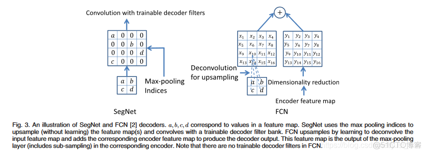 SegNet 论文阅读_其它_02
