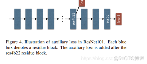 PSPNet《Pyramid Scene Parsing Network》论文阅读及代码实现_卷积_02