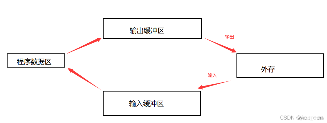 文件操作 重点 盲区_函数使用_02