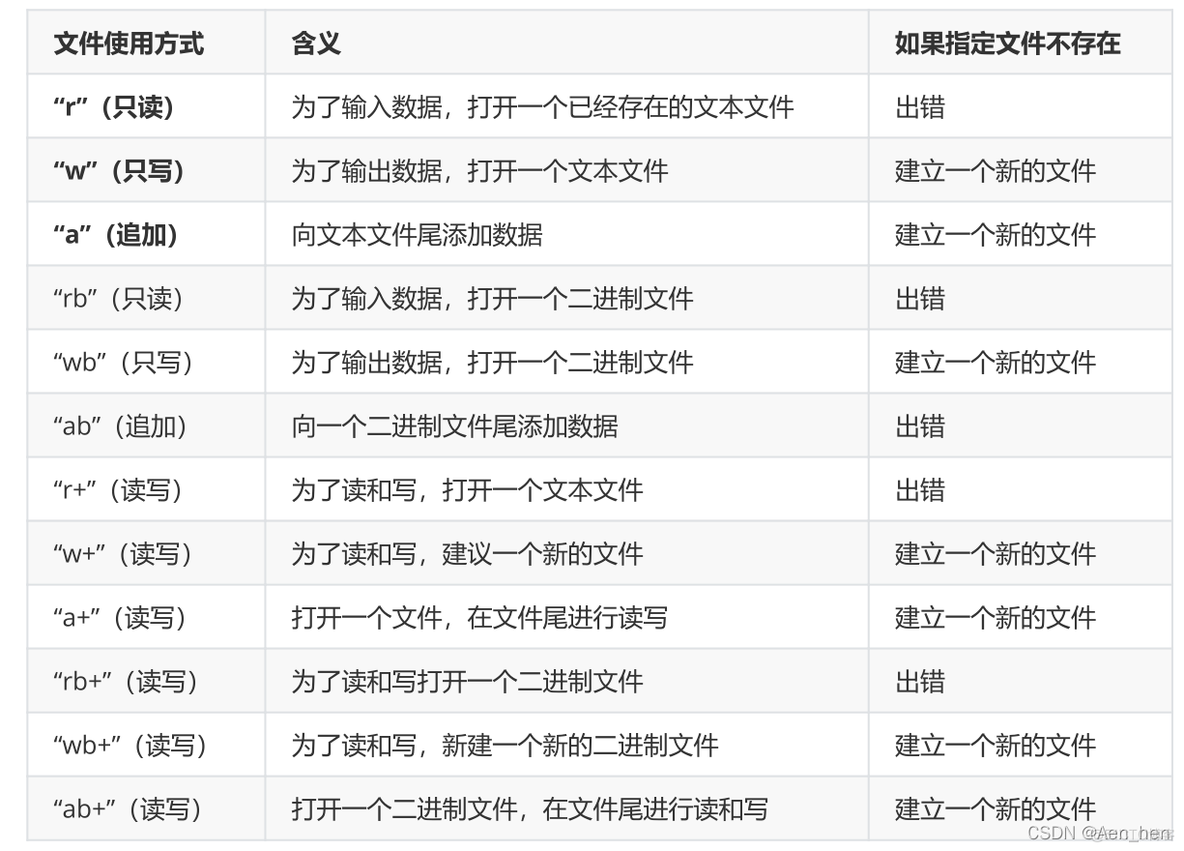 文件操作 重点 盲区_文件指针_03