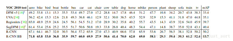 RCNN 论文翻译和解读_数据集_03