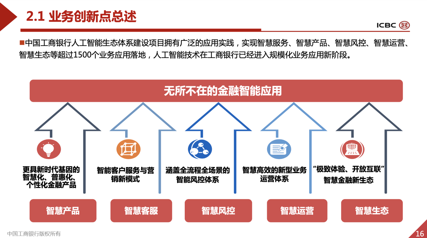 Meetup回顾｜星策社区FeatureStore Meetup V2_解决方案_10