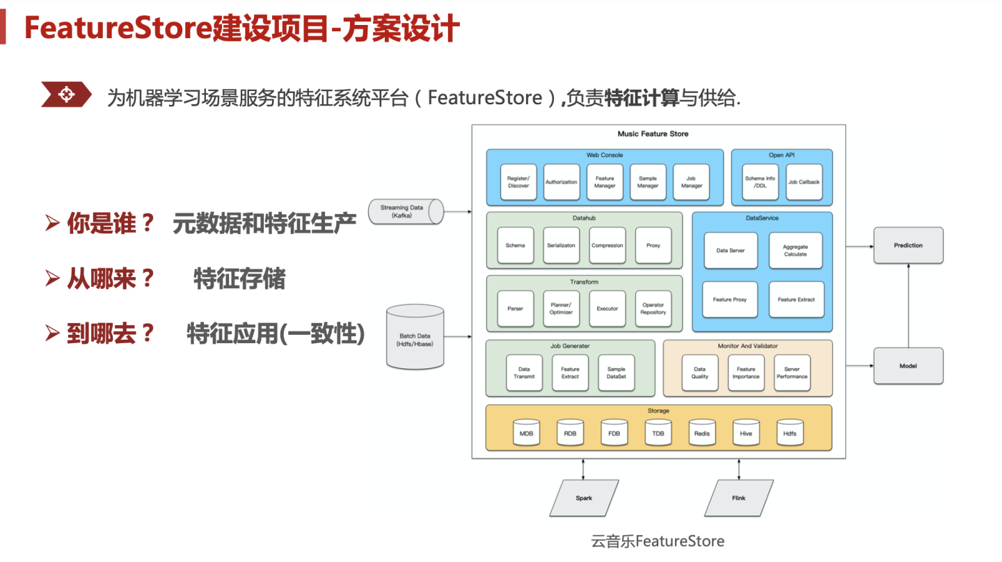 Meetup回顾｜星策社区FeatureStore Meetup V2_人工智能_16