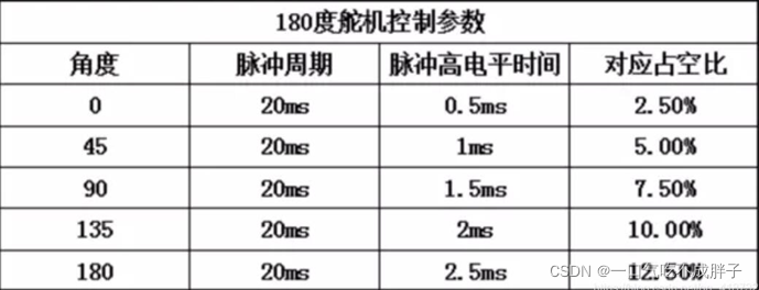 基于OpenHarmony的智能电饭煲_OpenHarmony_15